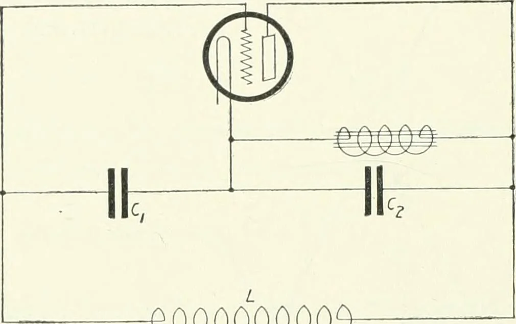 An illustration from The thermionic vacuum tube and its applications, 1920, leaf 305