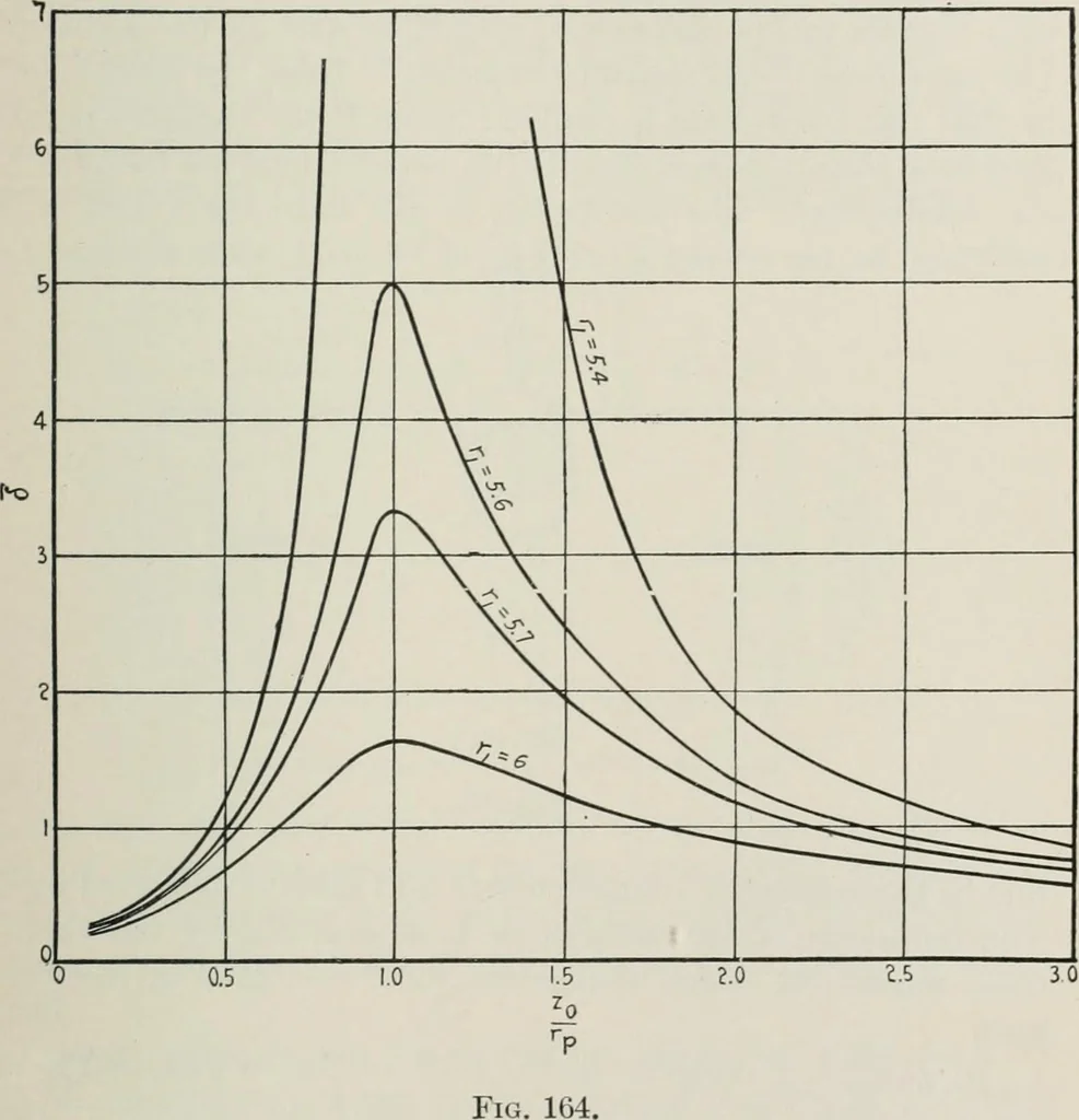 An illustration from The thermionic vacuum tube and its applications, 1920, leaf 312