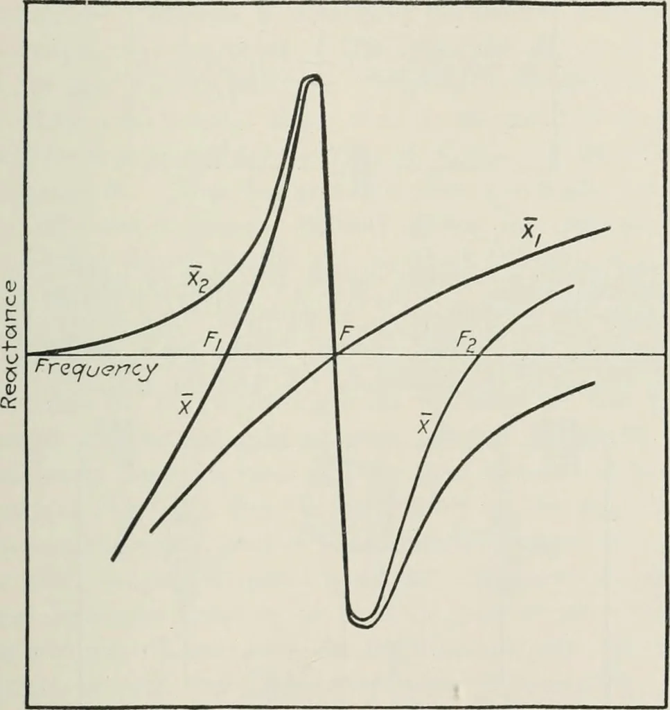 An illustration from The thermionic vacuum tube and its applications, 1920, leaf 316