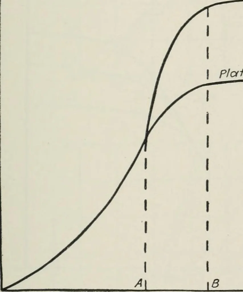 An illustration from The thermionic vacuum tube and its applications, 1920, leaf 332
