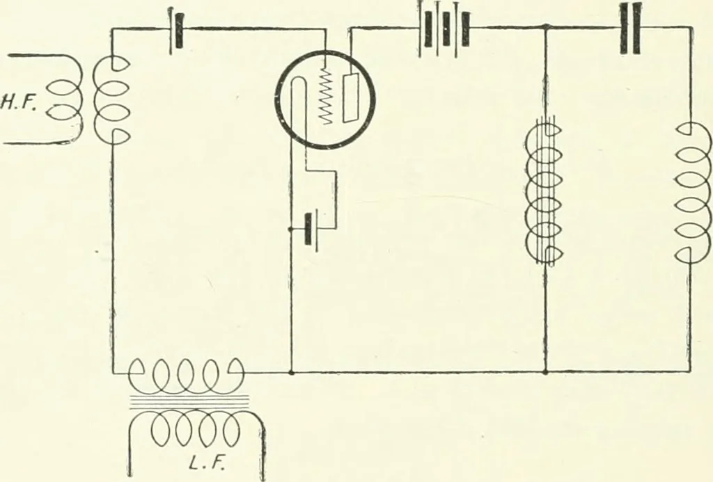 An illustration from The thermionic vacuum tube and its applications, 1920, leaf 341