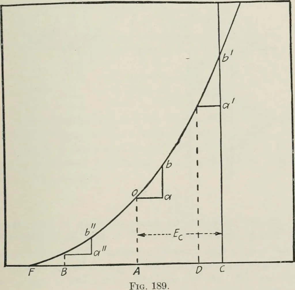 An illustration from The thermionic vacuum tube and its applications, 1920, leaf 342