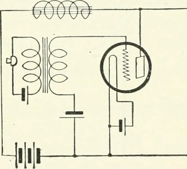 An illustration from The thermionic vacuum tube and its applications, 1920, leaf 347