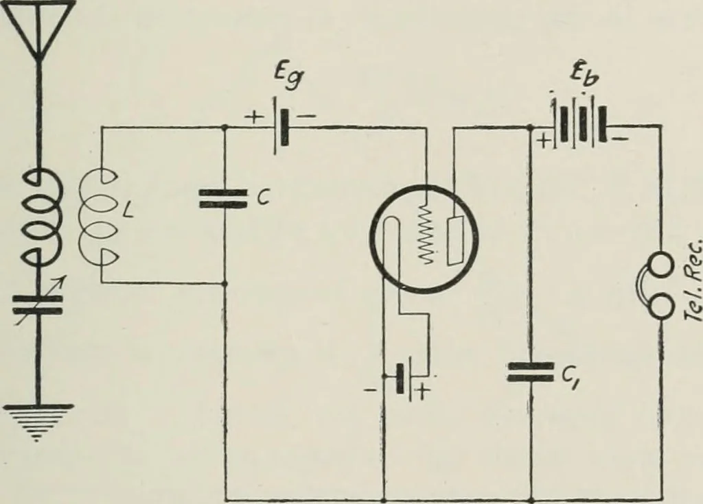 An illustration from The thermionic vacuum tube and its applications, 1920, leaf 350
