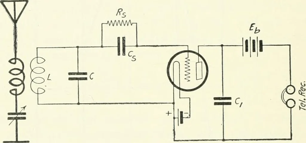 An illustration from The thermionic vacuum tube and its applications, 1920, leaf 355