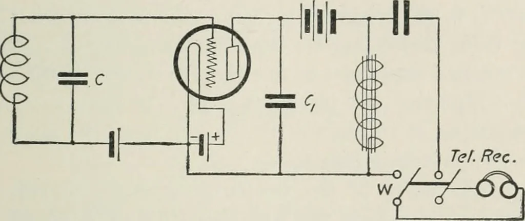 An illustration from The thermionic vacuum tube and its applications, 1920, leaf 360