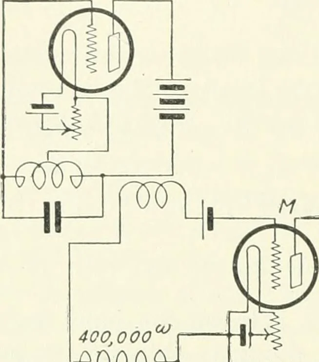 An illustration from The thermionic vacuum tube and its applications, 1920, leaf 363