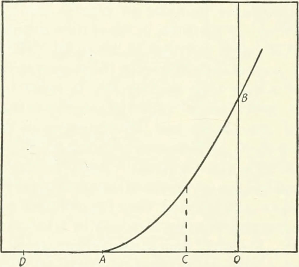 An illustration from The thermionic vacuum tube and its applications, 1920, leaf 365