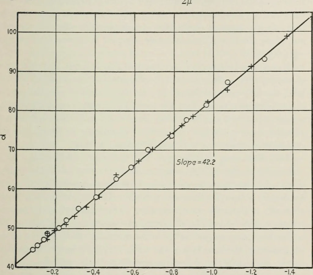 An illustration from The thermionic vacuum tube and its applications, 1920, leaf 366