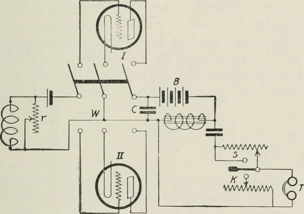 An illustration from The thermionic vacuum tube and its applications, 1920, leaf 370