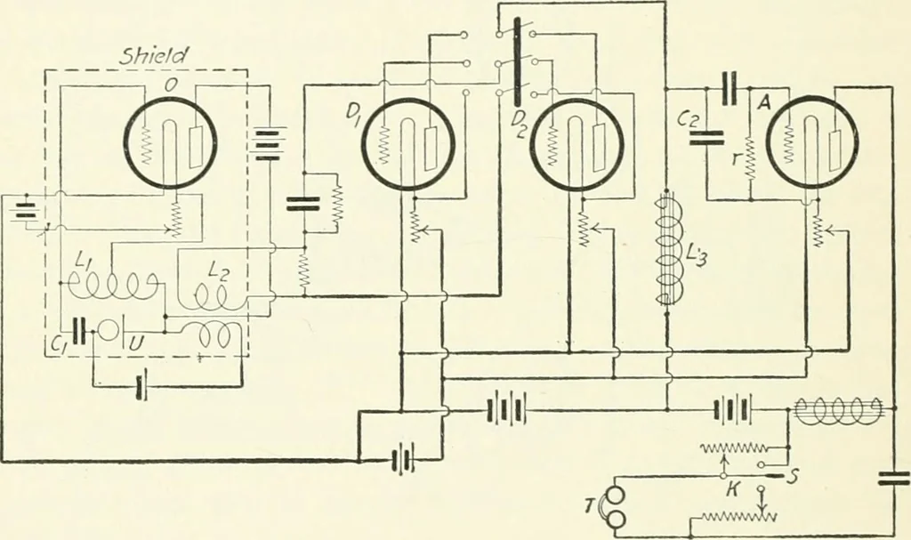 An illustration from The thermionic vacuum tube and its applications, 1920, leaf 371