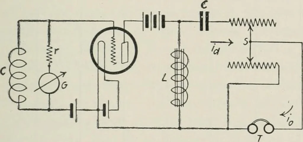 An illustration from The thermionic vacuum tube and its applications, 1920, leaf 374