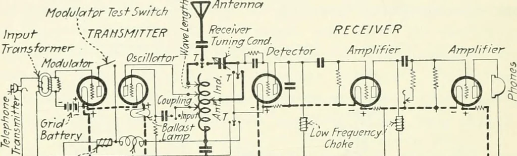 An illustration from The thermionic vacuum tube and its applications, 1920, leaf 385