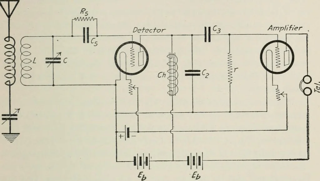 An illustration from The thermionic vacuum tube and its applications, 1920, leaf 386