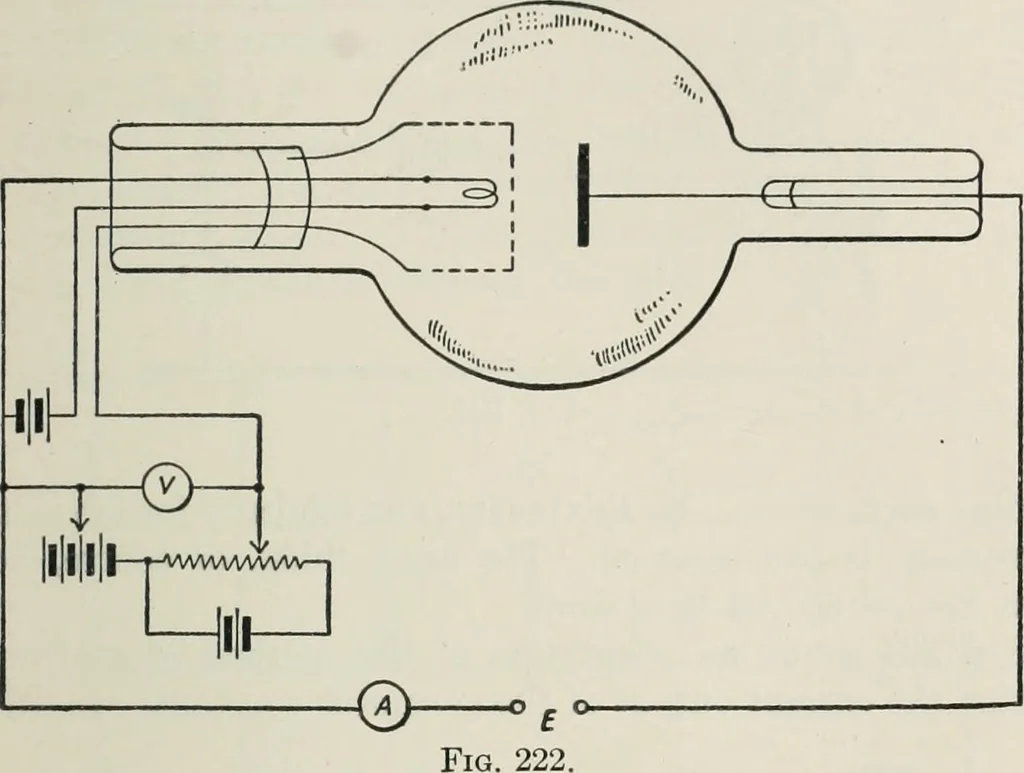 An illustration from The thermionic vacuum tube and its applications, 1920, leaf 394