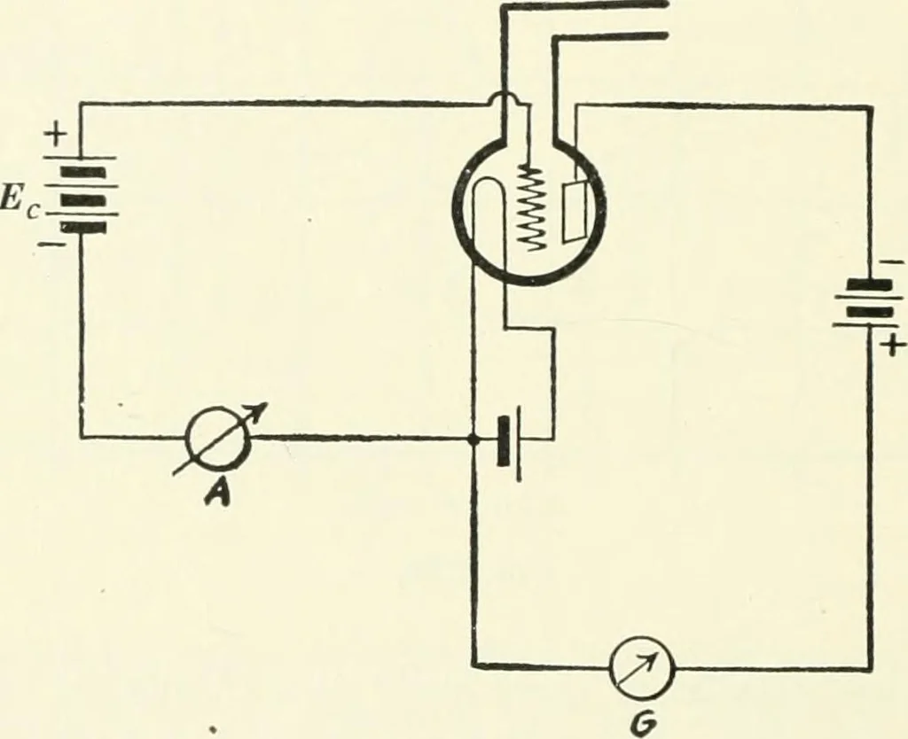 An illustration from The thermionic vacuum tube and its applications, 1920, leaf 399