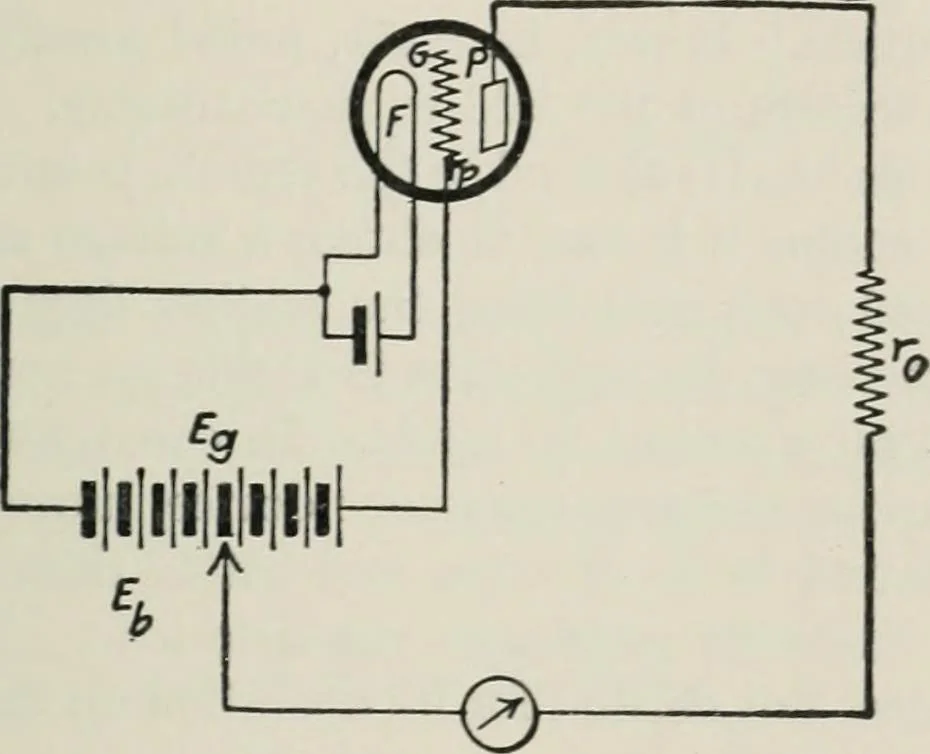 An illustration from The thermionic vacuum tube and its applications, 1920, leaf 402