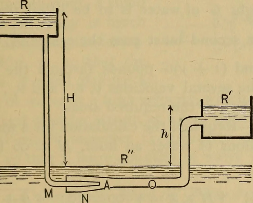 An illustration from Thermodynamics of the steam-engine and other heat-engines, 1889, leaf 190