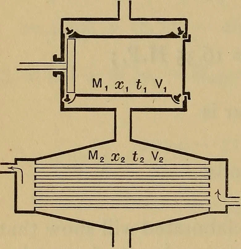 An illustration from Thermodynamics of the steam-engine and other heat-engines, 1889, leaf 221