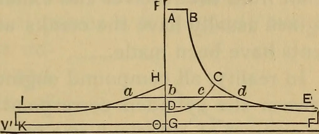 An illustration from Thermodynamics of the steam-engine and other heat-engines, 1889, leaf 230