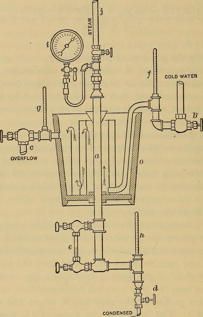An illustration from Thermodynamics of the steam-engine and other heat-engines, 1889, leaf 257