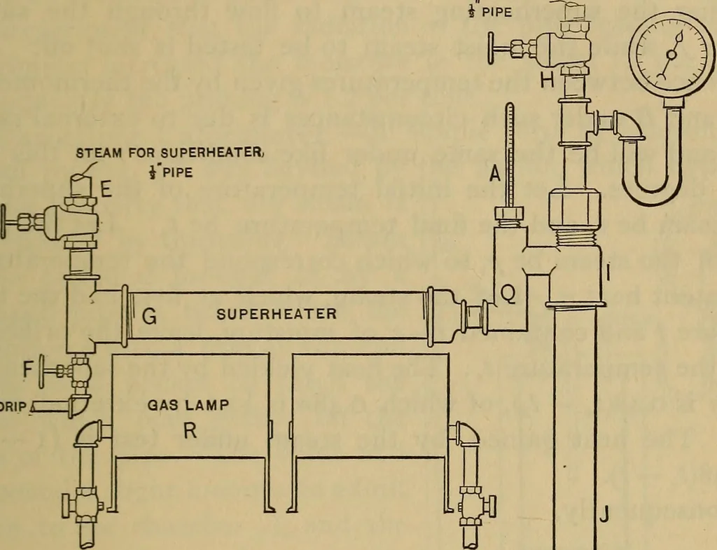 An illustration from Thermodynamics of the steam-engine and other heat-engines, 1889, leaf 260