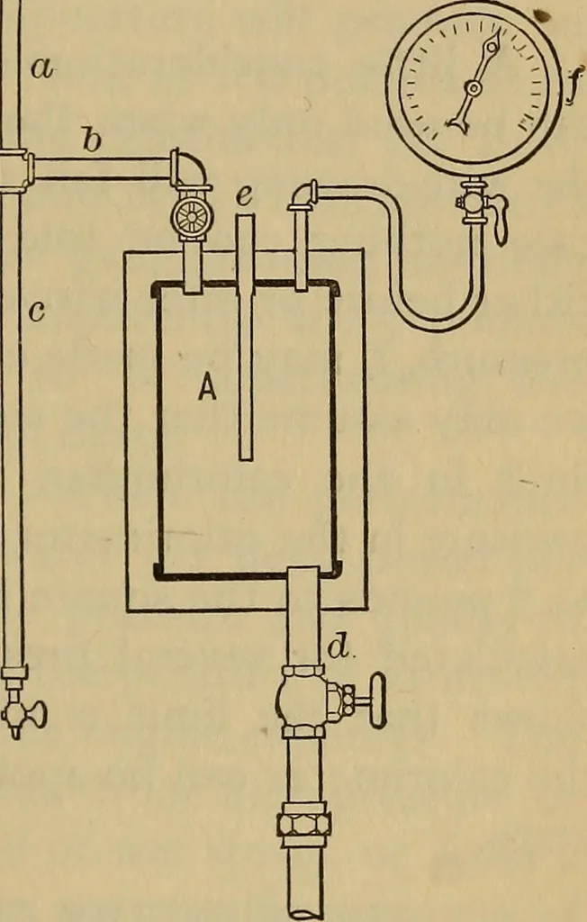 An illustration from Thermodynamics of the steam-engine and other heat-engines, 1889, leaf 262