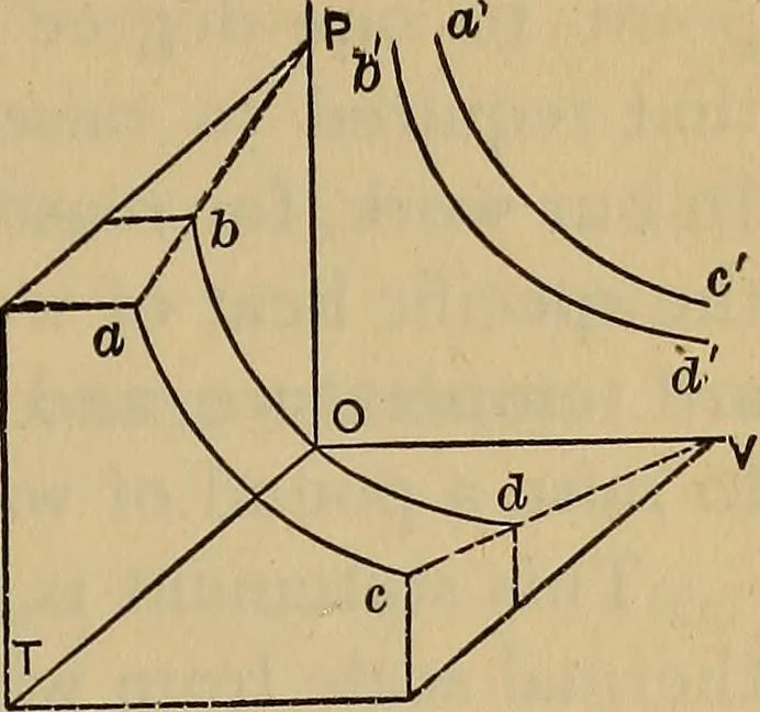 An illustration from Thermodynamics of the steam-engine and other heat-engines, 1889, leaf 30