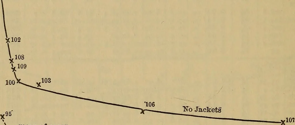An illustration from Thermodynamics of the steam-engine and other heat-engines, 1889, leaf 367