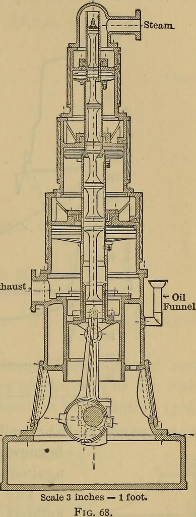 An illustration from Thermodynamics of the steam-engine and other heat-engines, 1889, leaf 390