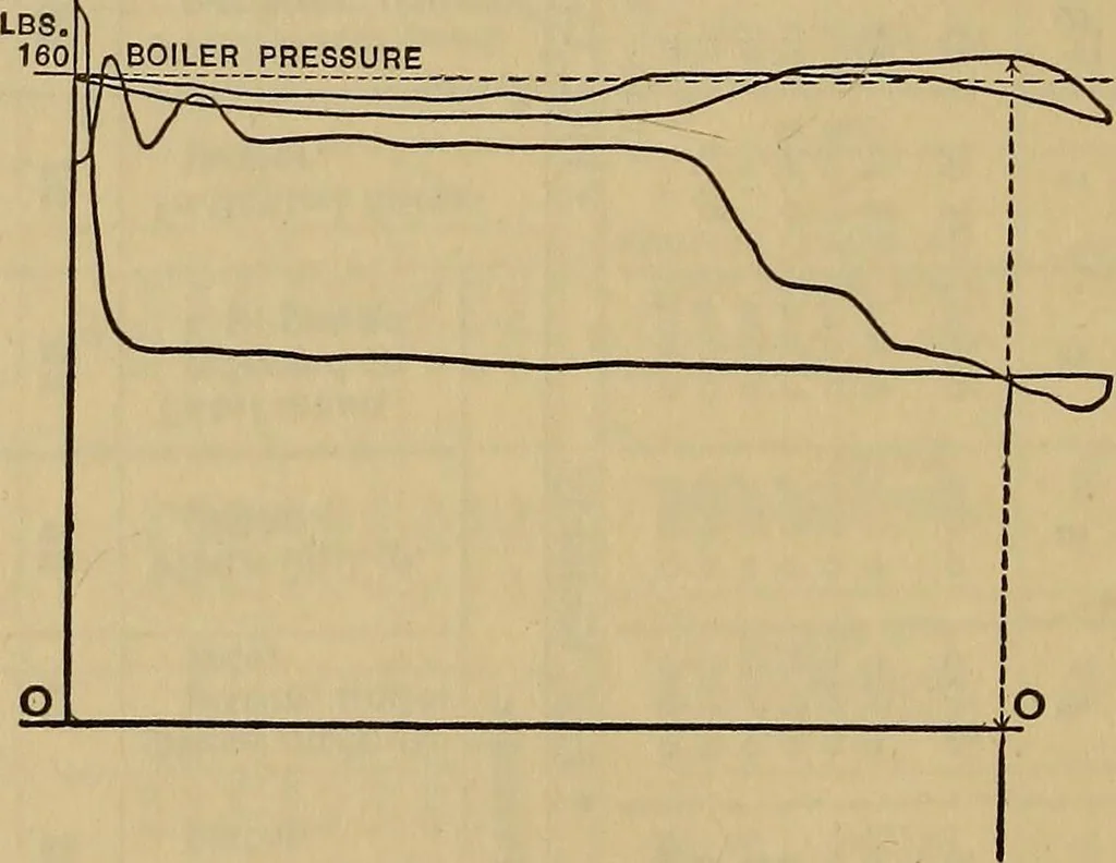 An illustration from Thermodynamics of the steam-engine and other heat-engines, 1889, leaf 409