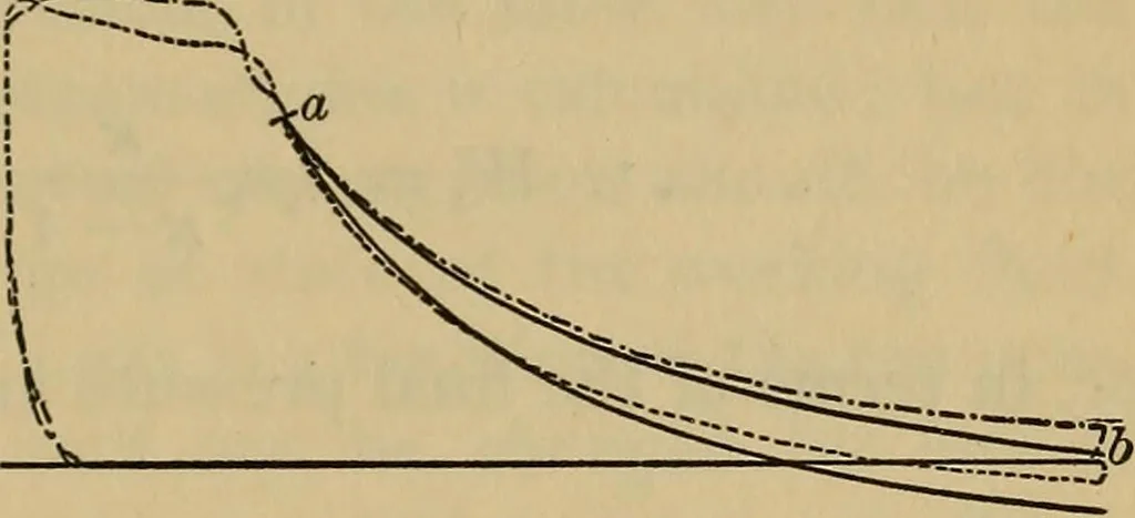 An illustration from Thermodynamics of the steam-engine and other heat-engines, 1889, leaf 450