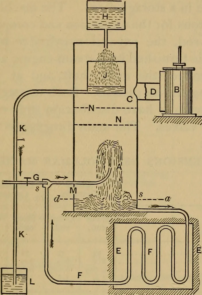 An illustration from Thermodynamics of the steam-engine and other heat-engines, 1889, leaf 488