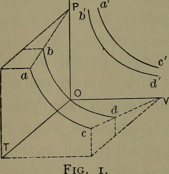 An illustration from Thermodynamics of the steam-engine and other heat-engines, 1898, leaf 17