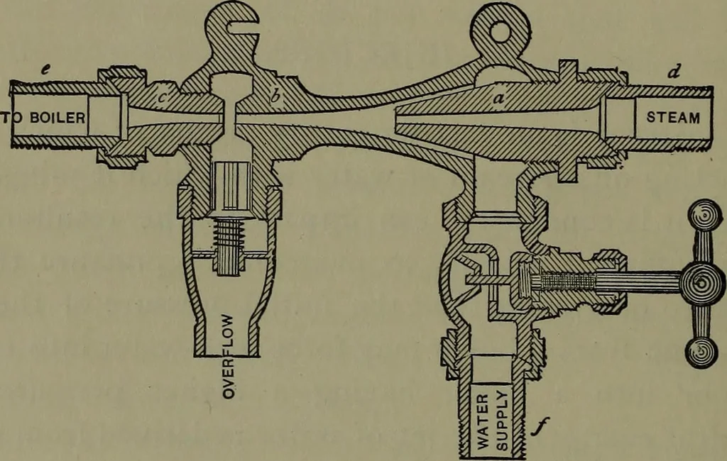 An illustration from Thermodynamics of the steam-engine and other heat-engines, 1898, leaf 175