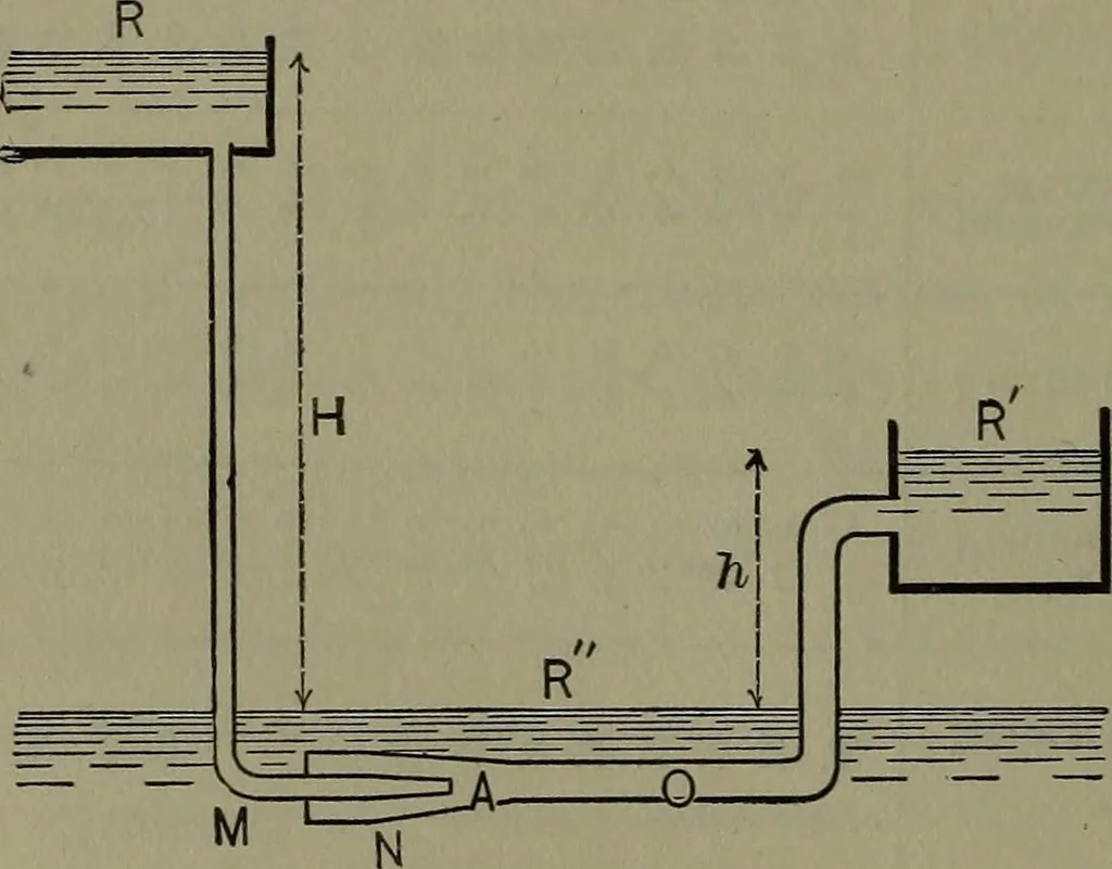 An illustration from Thermodynamics of the steam-engine and other heat-engines, 1898, leaf 201