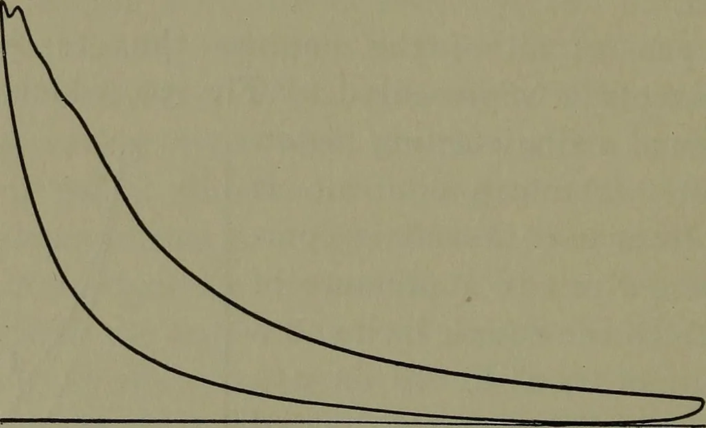 An illustration from Thermodynamics of the steam-engine and other heat-engines, 1898, leaf 233