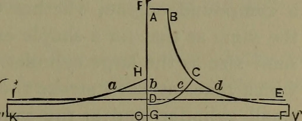 An illustration from Thermodynamics of the steam-engine and other heat-engines, 1898, leaf 266