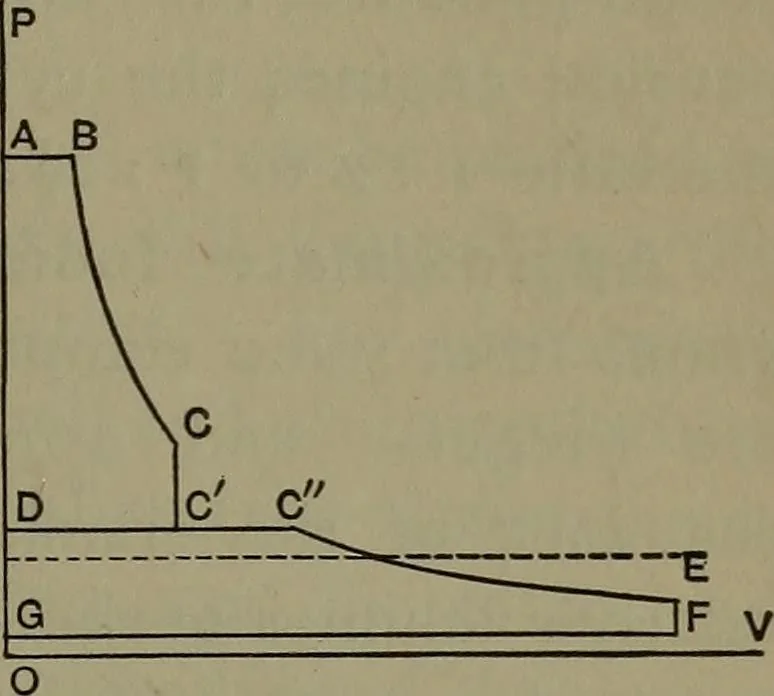 An illustration from Thermodynamics of the steam-engine and other heat-engines, 1898, leaf 272