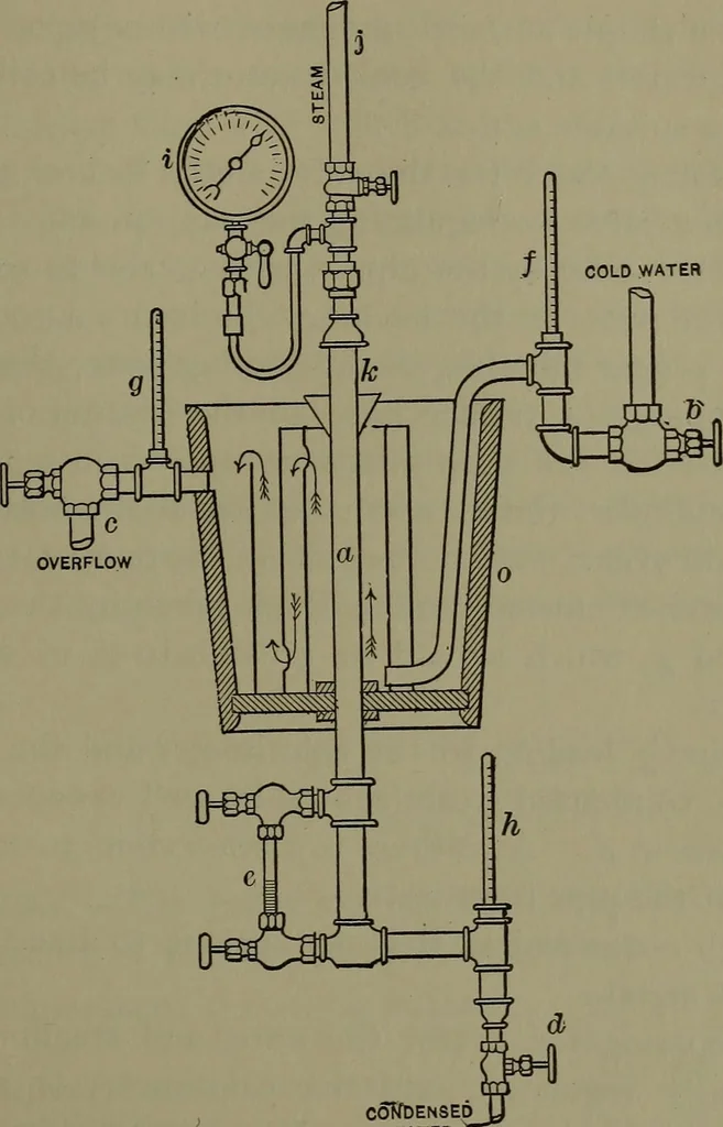 An illustration from Thermodynamics of the steam-engine and other heat-engines, 1898, leaf 302