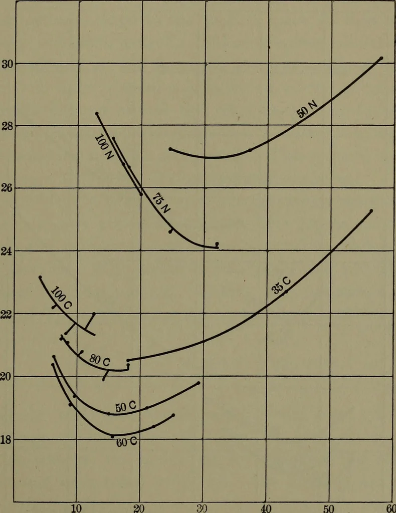 An illustration from Thermodynamics of the steam-engine and other heat-engines, 1898, leaf 394
