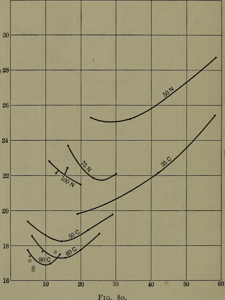 An illustration from Thermodynamics of the steam-engine and other heat-engines, 1898, leaf 395