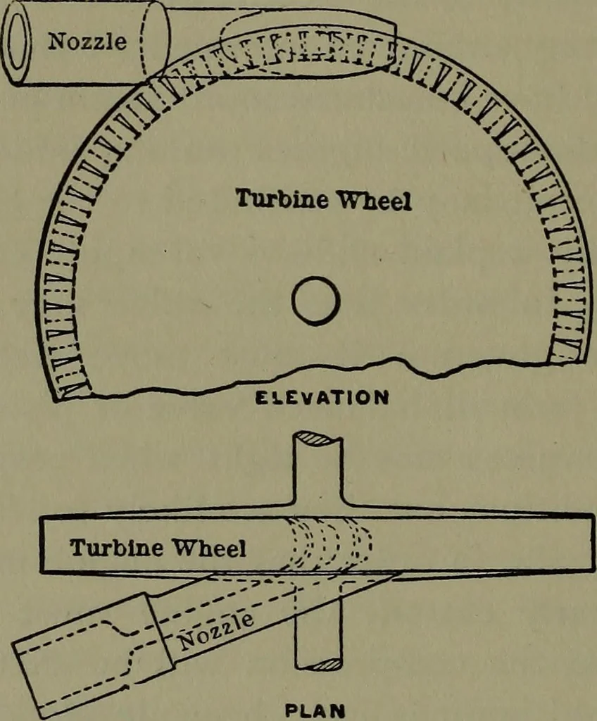 An illustration from Thermodynamics of the steam-engine and other heat-engines, 1898, leaf 437