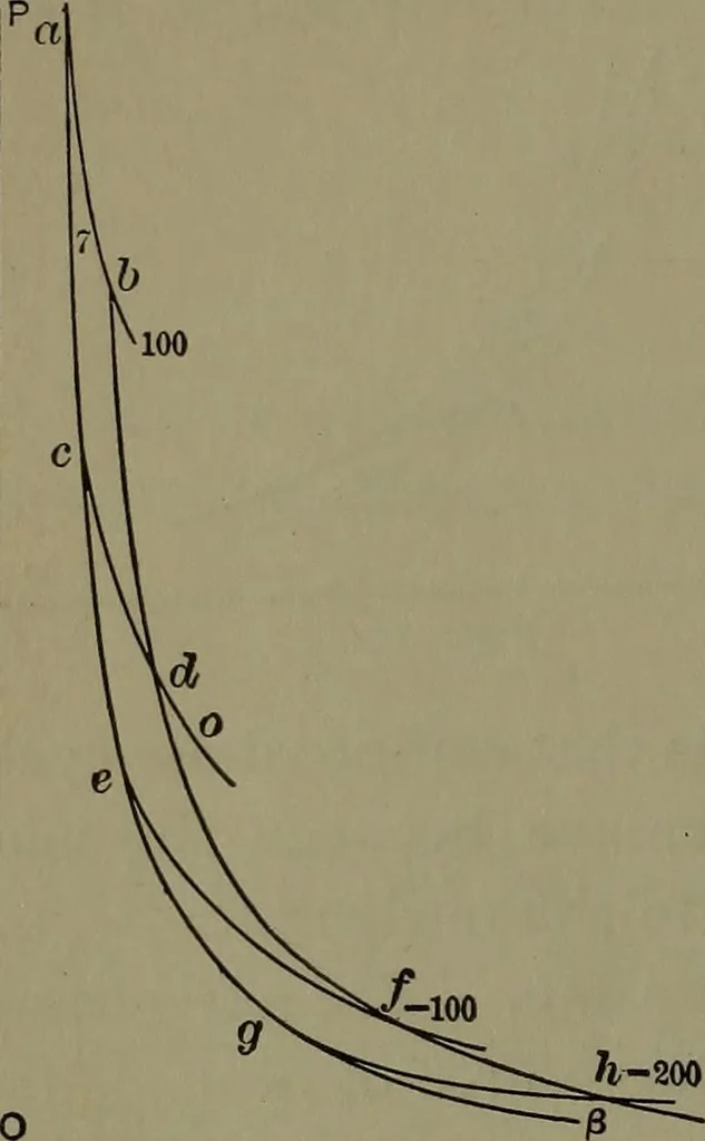 An illustration from Thermodynamics of the steam-engine and other heat-engines, 1898, leaf 45
