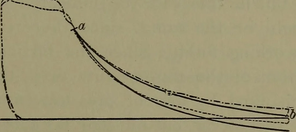 An illustration from Thermodynamics of the steam-engine and other heat-engines, 1898, leaf 478