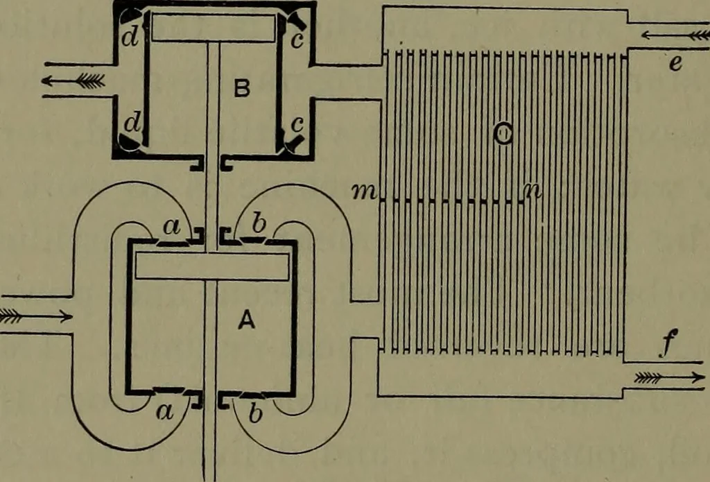An illustration from Thermodynamics of the steam-engine and other heat-engines, 1898, leaf 491