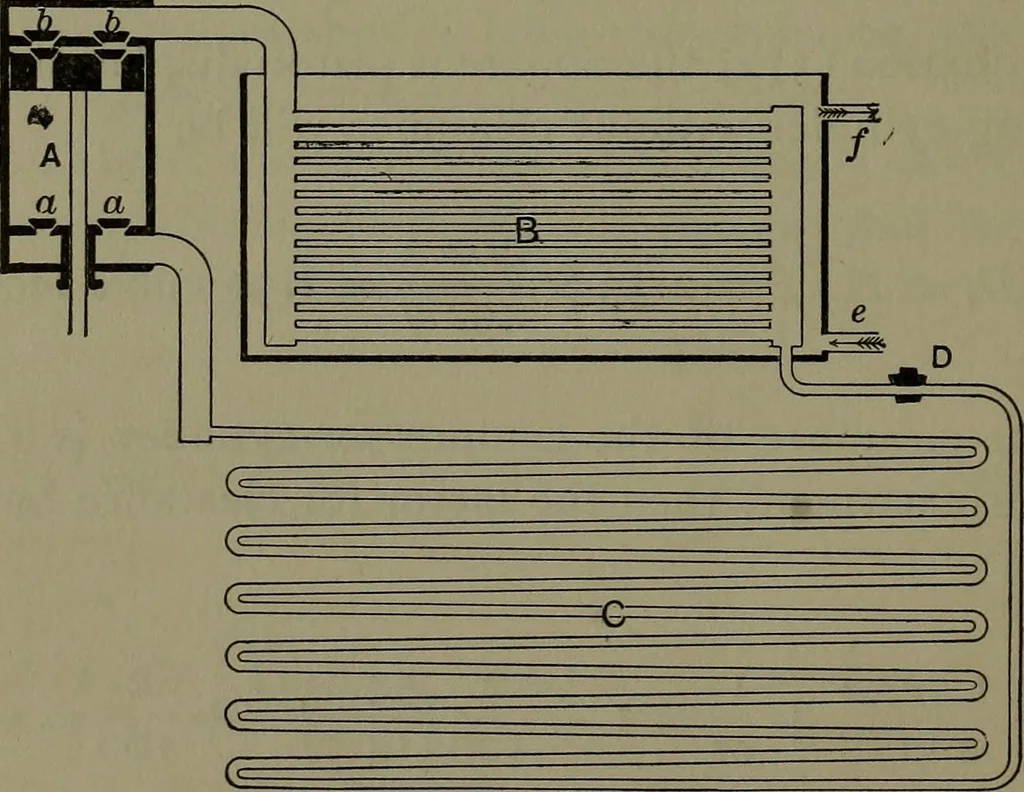 An illustration from Thermodynamics of the steam-engine and other heat-engines, 1898, leaf 501