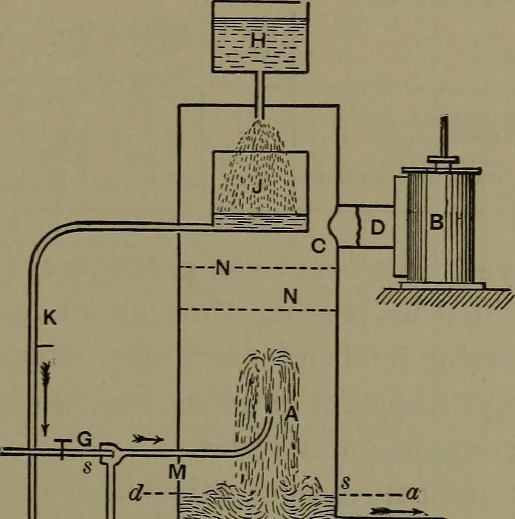 An illustration from Thermodynamics of the steam-engine and other heat-engines, 1898, leaf 510
