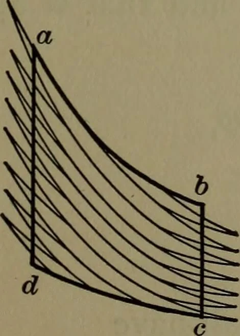 An illustration from Thermodynamics of the steam-engine and other heat-engines, 1898, leaf 52