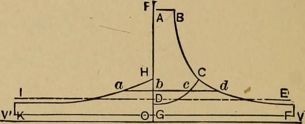 An illustration from Thermodynamics of the steam-engine and other heat-engines, 1907, leaf 165